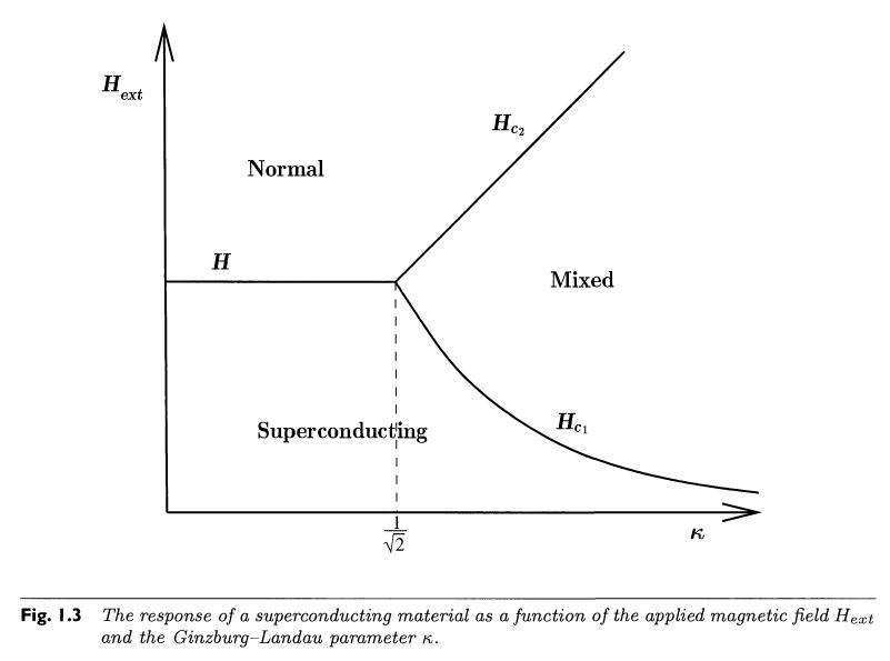 What is the working principle of SQUID (Superconducting quantum  interference device)? - Quora