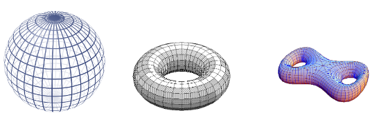 Introduction to Topology in nLab