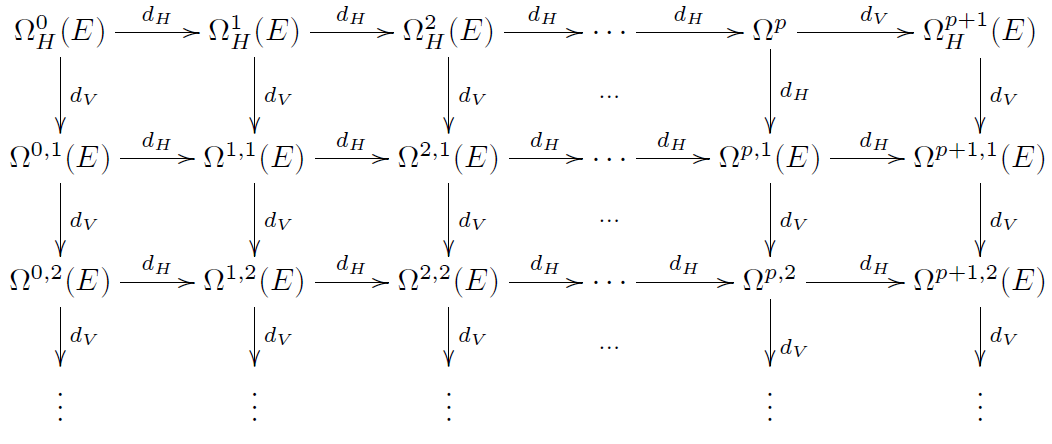 Variational Bicomplex In Nlab