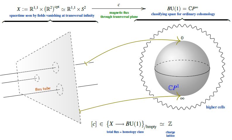 magnetic flux