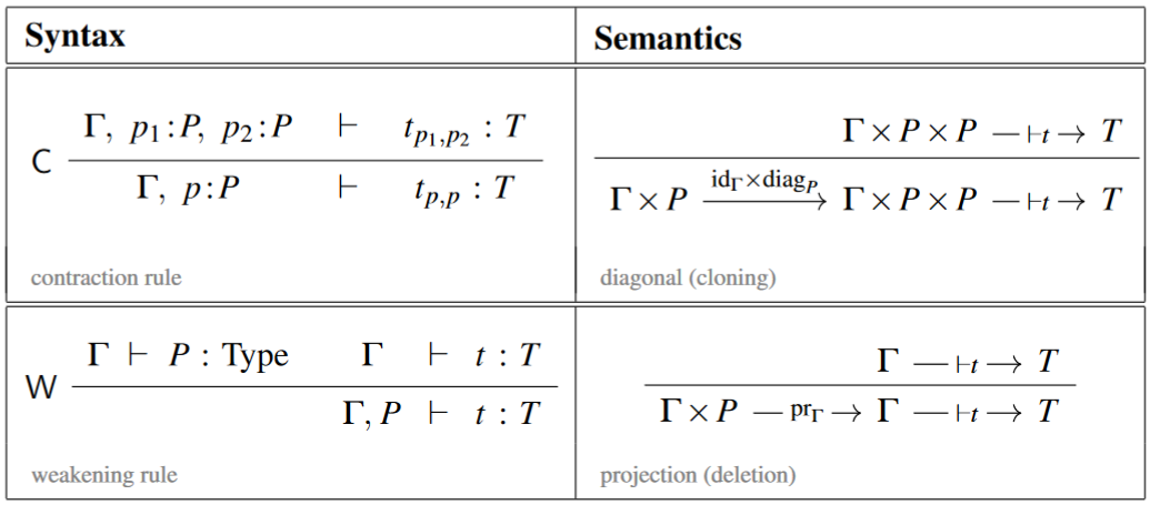 linear logic in nLab