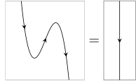 Minimal string diagram of second zigzag identity (for 'Adjunction')
