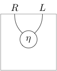 String diagram of an adjunction unit (for 'Adjunction')
