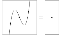 Minimal string diagram of first zigzag identity (for 'Adjunction')