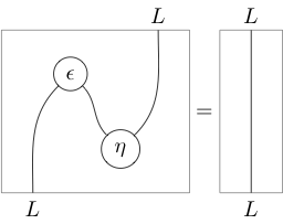 triangle identities in nLab