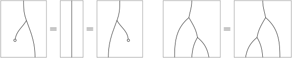 String diagrams of the monad axioms, unlabeled (for "Monad")