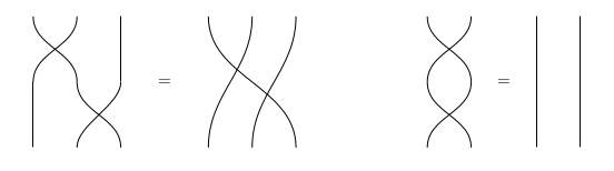 Axioms of a permutative category using string diagrams