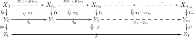 A composition in a virtual double category