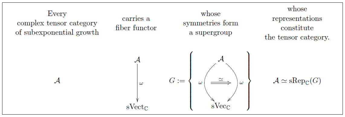 linear algebra - Proof of $\mathcal{L}(V,W)$ is a vector space -  Mathematics Stack Exchange