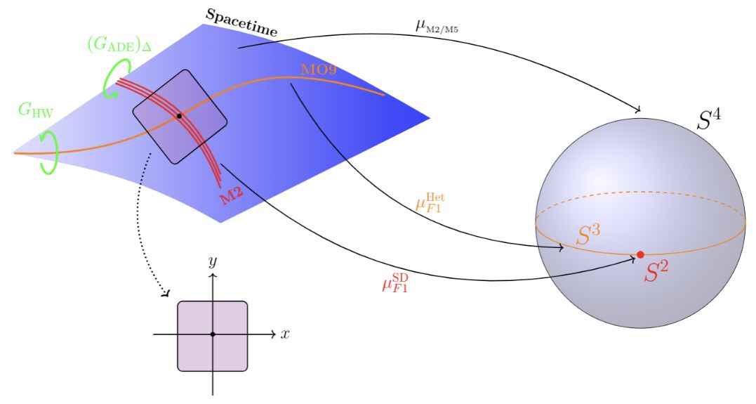 equivariant Cartan cohomotopy, from https://ncatlab.org/schreiber/show/Equivariant+homotopy+and+super+M-branes