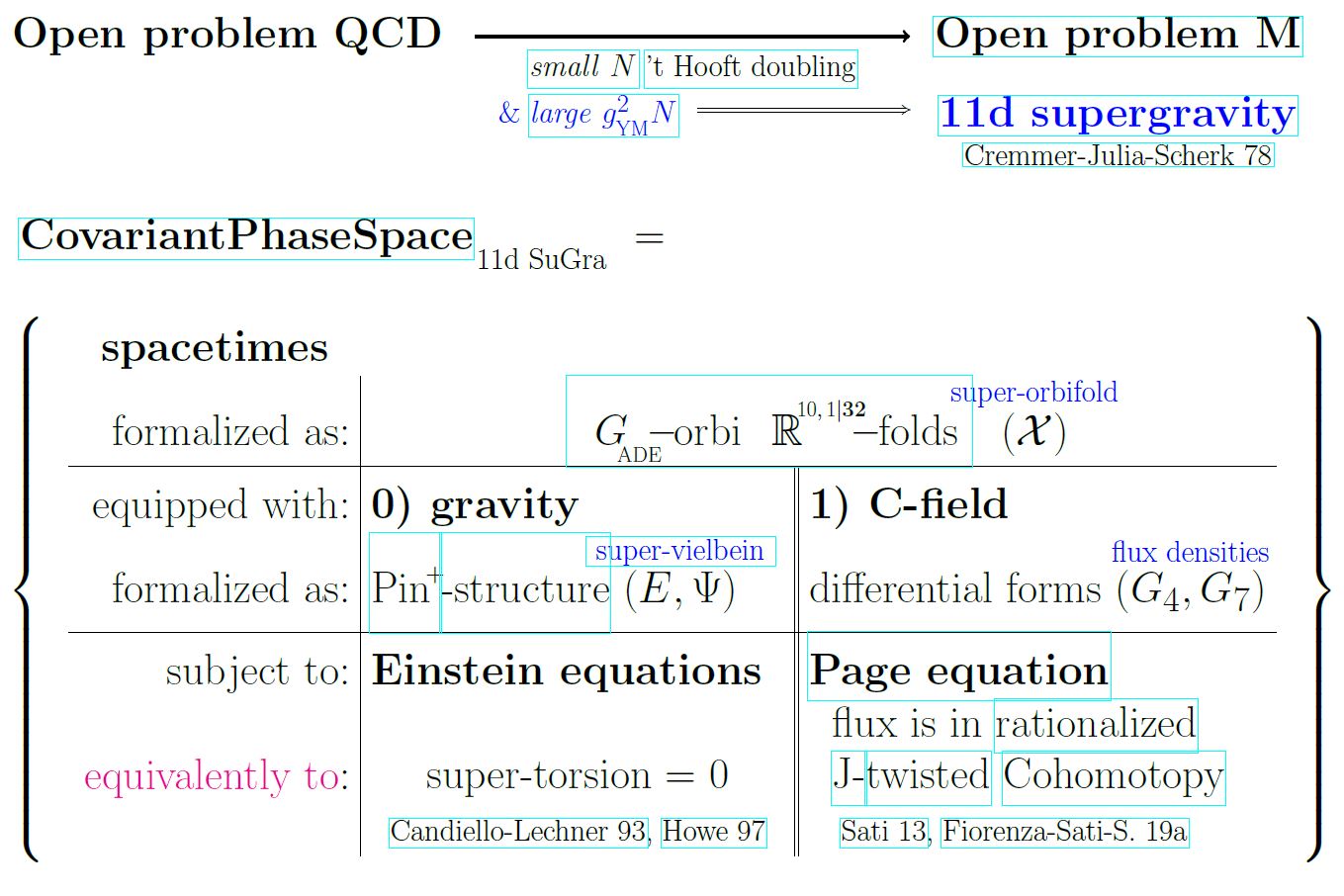 Hypothesis H In Schreiber