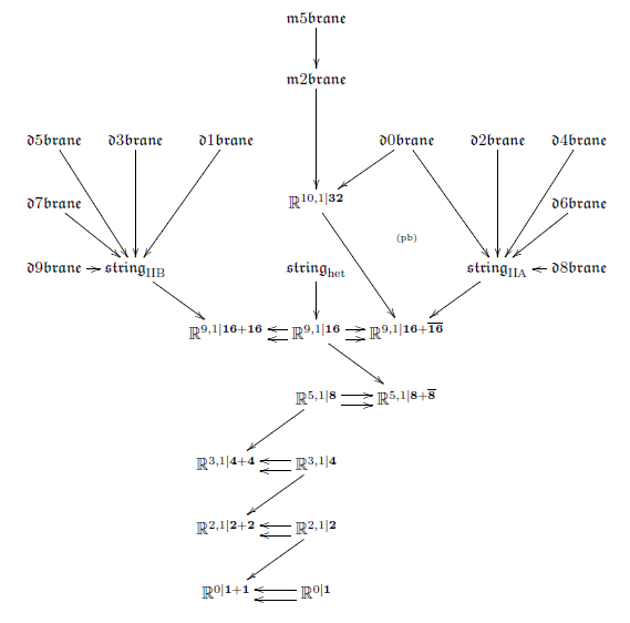 maximal invariant extensions of the superpoint