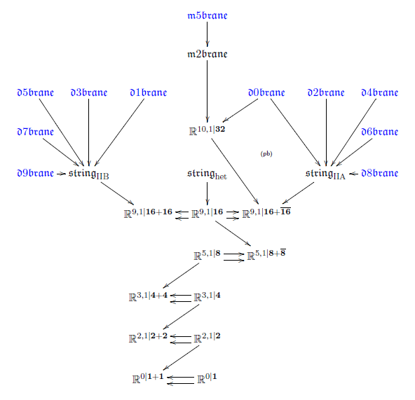 linear algebra - Find a matrix $X∈V$ such that $U∩W=\mathrm{span}\{X\}.$ -  Mathematics Stack Exchange