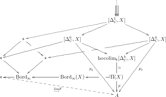 Diagrammatics for pathpush